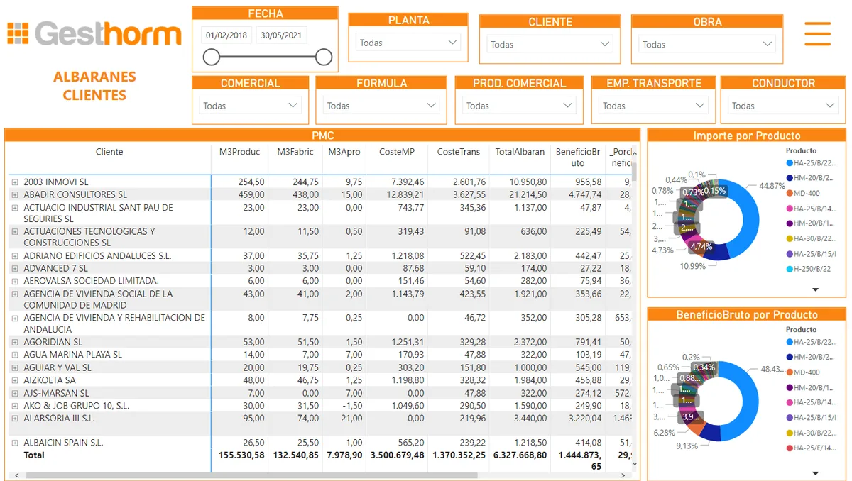 Informe de albaranes por cliente en Gesthorm